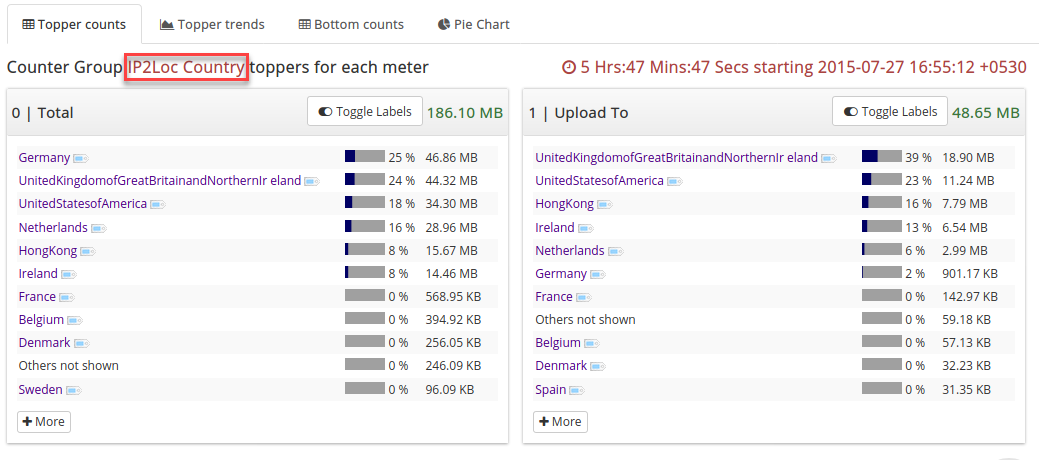 ip2location lite db1 bin ip2location lite db1 bin