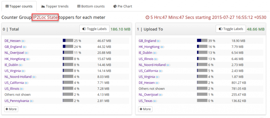 ip2loc-state.png