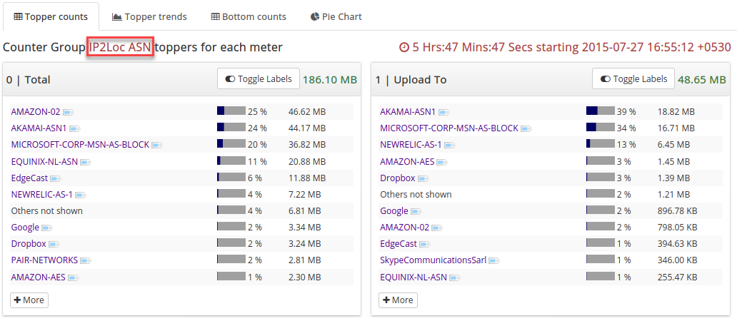 using ip2location to block country using ip2location to block country