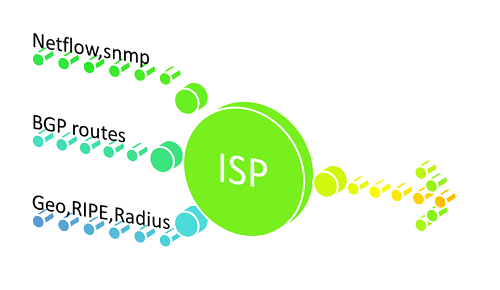 isp2