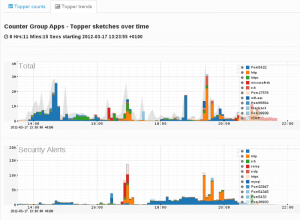 Process giant PCAP datasets with Trisul – Part 1 - Trisul Network Analytics