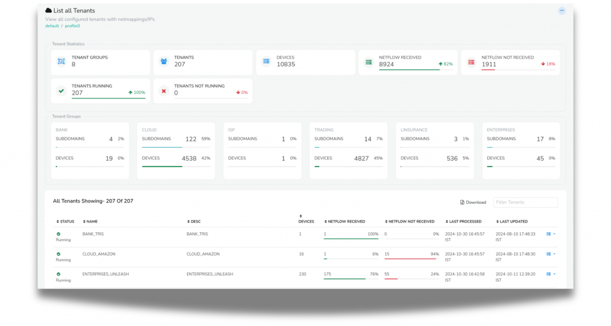 Announcing the Latest Dec 2024 Release of Trisul Network Analytics ...