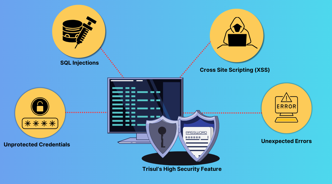 Trisul's High Security Feature
