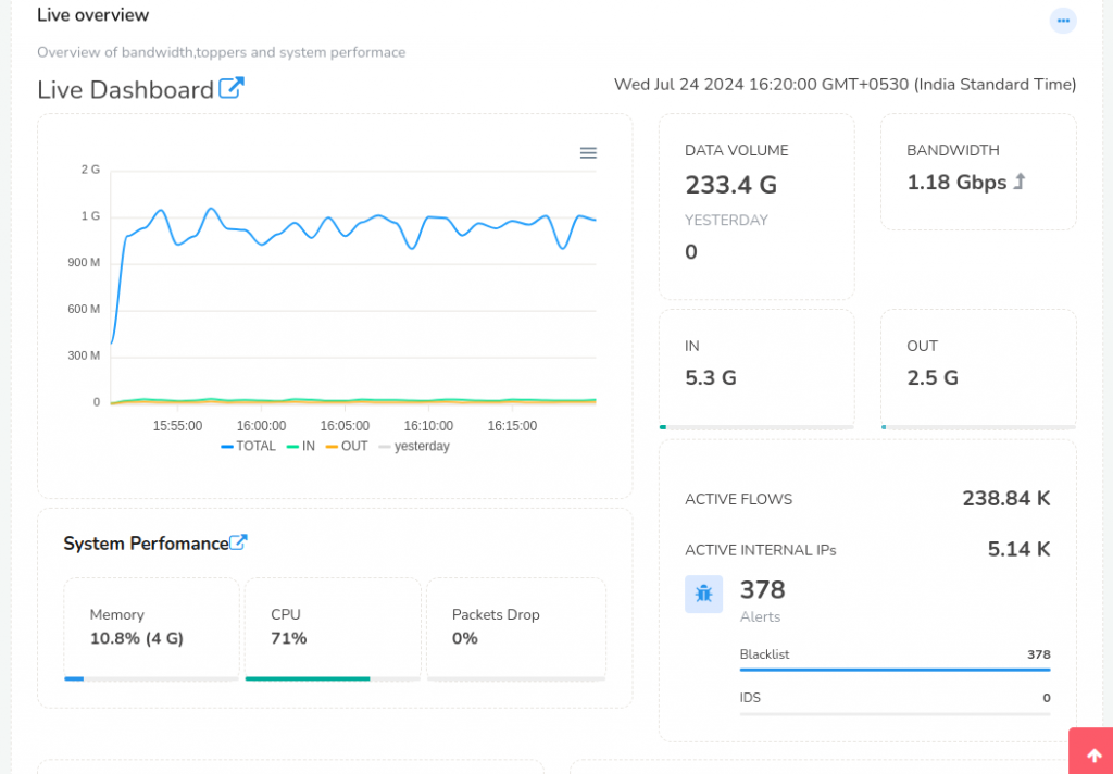 Overview Dashboard
