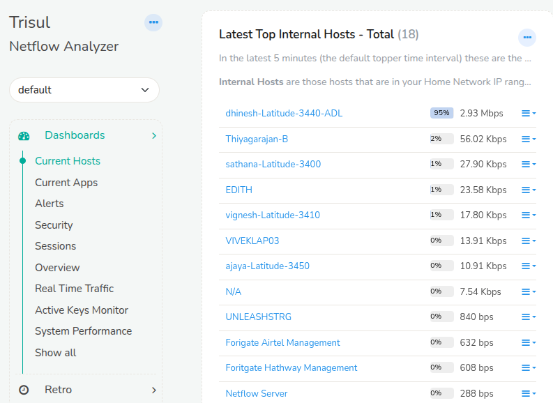 Resolved internal Hostnames Using FortiGate Connector App