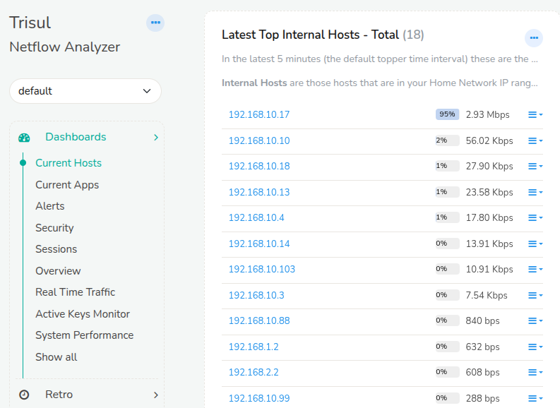 Unresolved Internal IP addresses